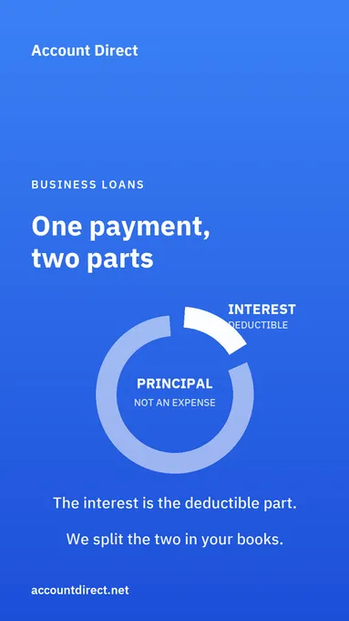 Is my business loan payment a deductible expense?
