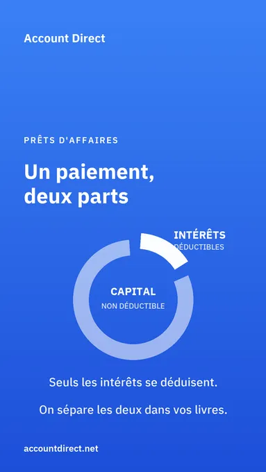 Mon paiement de prêt d'affaires est-il déductible?